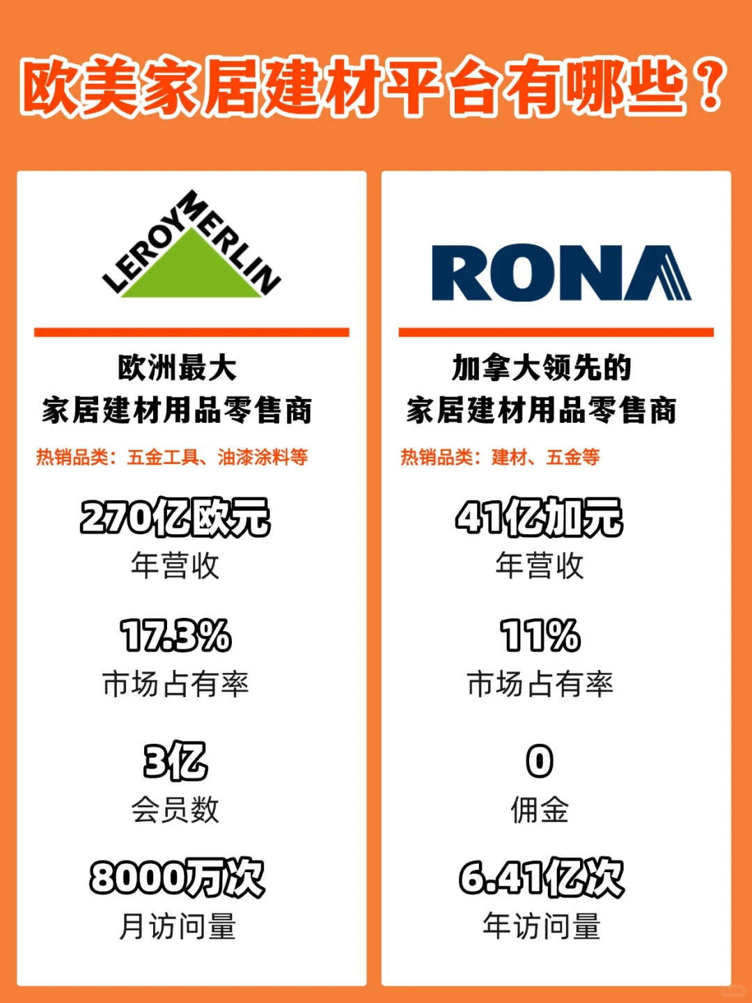 欧美家居建材平台都有哪些？你了解吗？