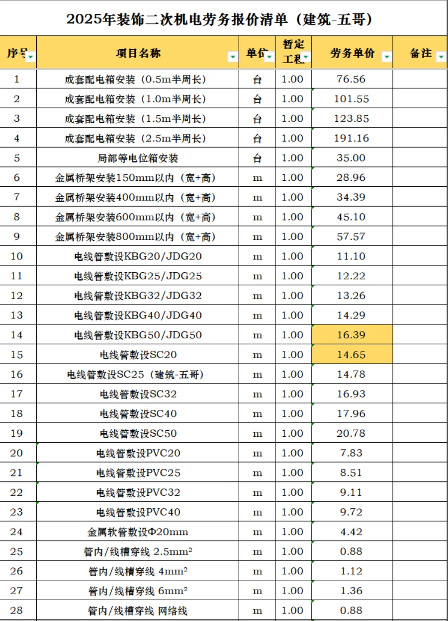 2025年装饰二次机电劳务报价清单