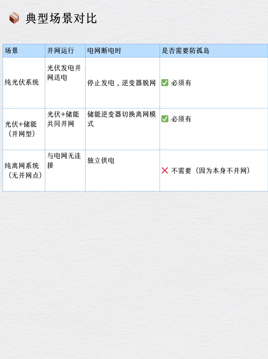 防孤岛是什么？为什么要防孤岛？