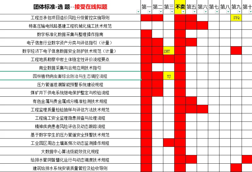 团体标准参发明人