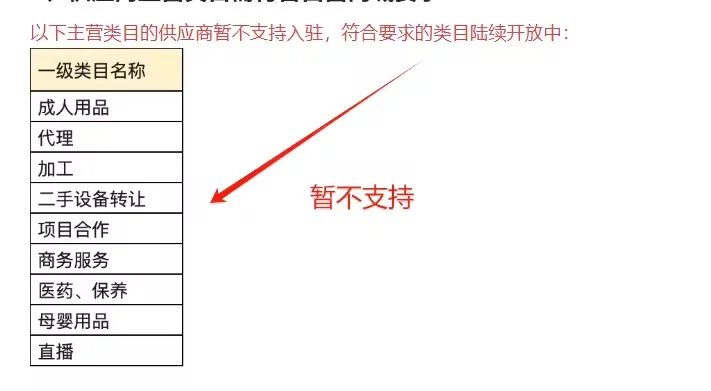 企业采购自营商城介绍