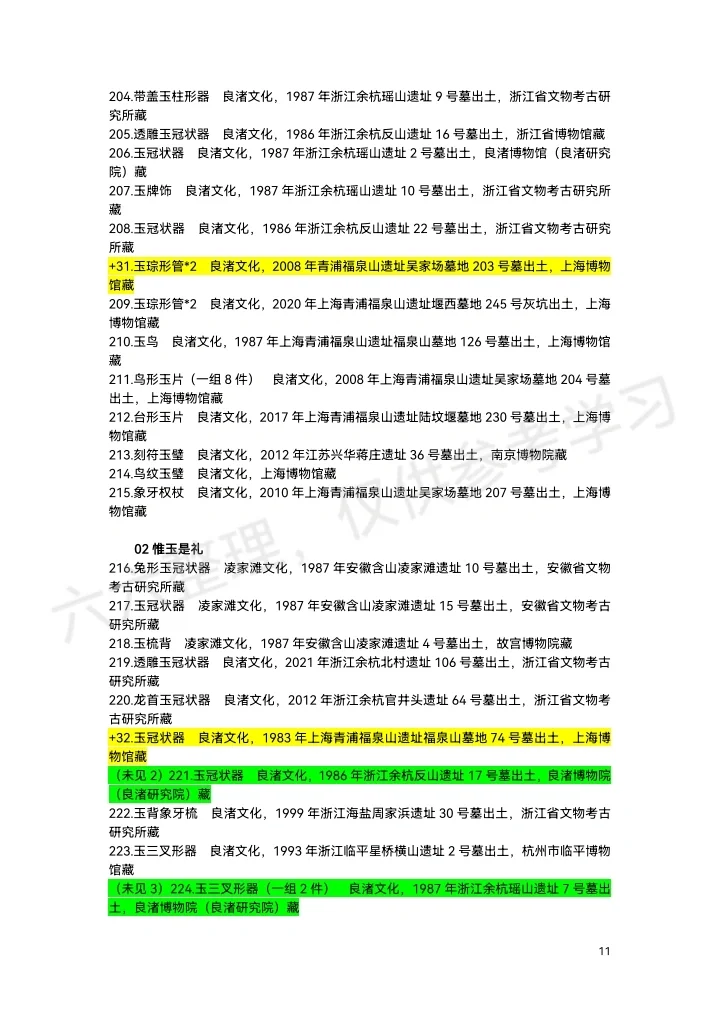 上博“实证中国”展览展品清单