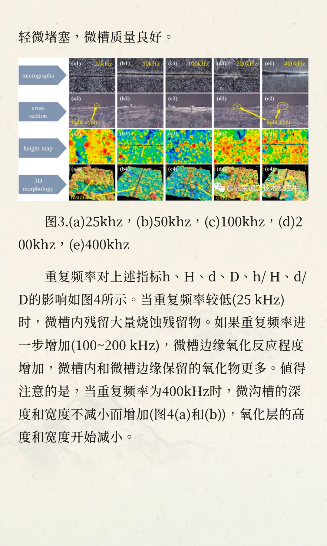 超快激光加工CF/SiC陶瓷基复合材料微槽的表
