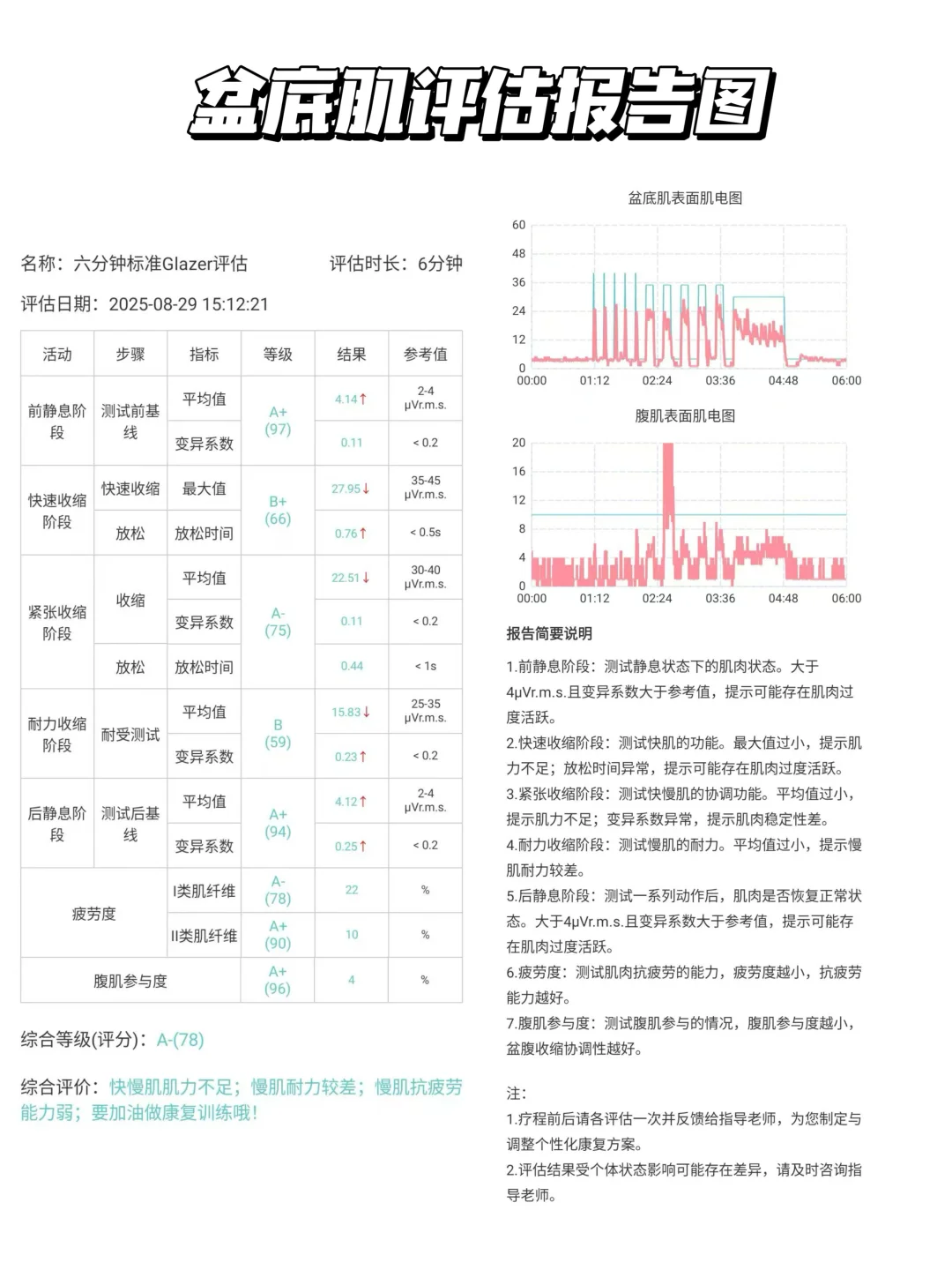 产后漏尿肚大别硬扛!家用修复仪找回掌控感