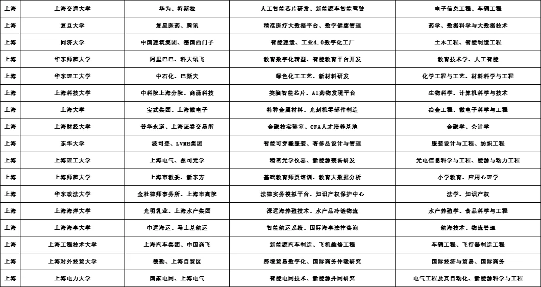 如何找到校企合作项目