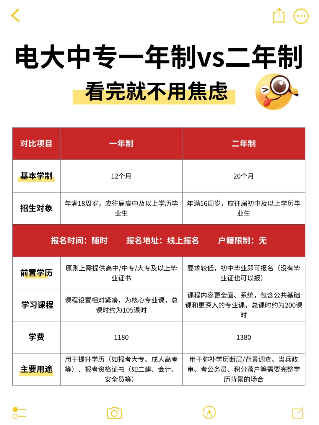 电大中专，真的有那么好用吗？