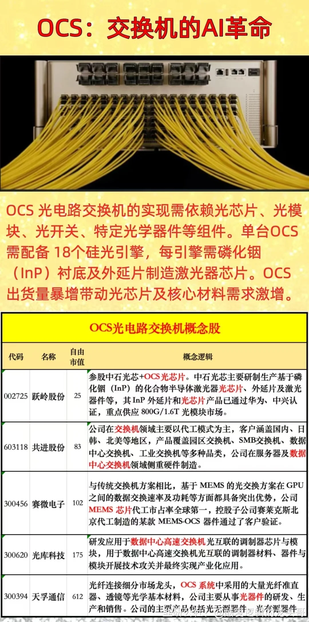 ocs光电路交换机