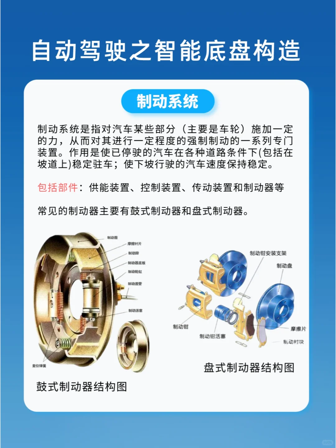 一分钟看懂智能底盘构造