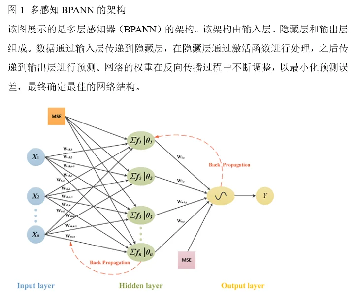论文导读 | 海底管道+腐蚀缺陷+剩余强度