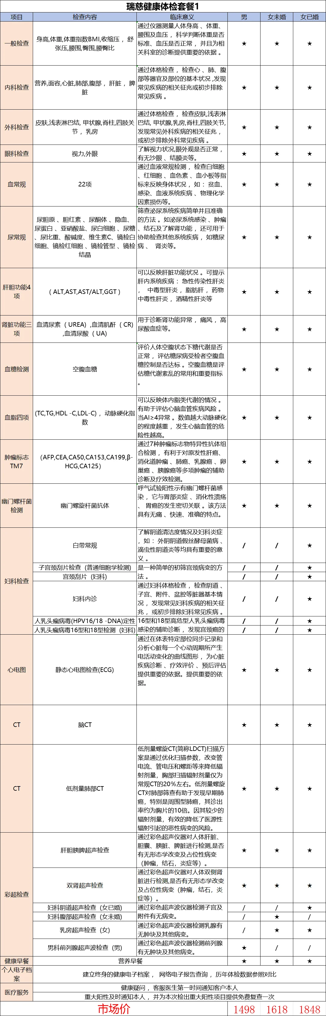 【公司福利转让】瑞慈体检卡全国通用！