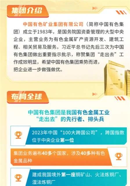 中国有色集团校招/环境可投