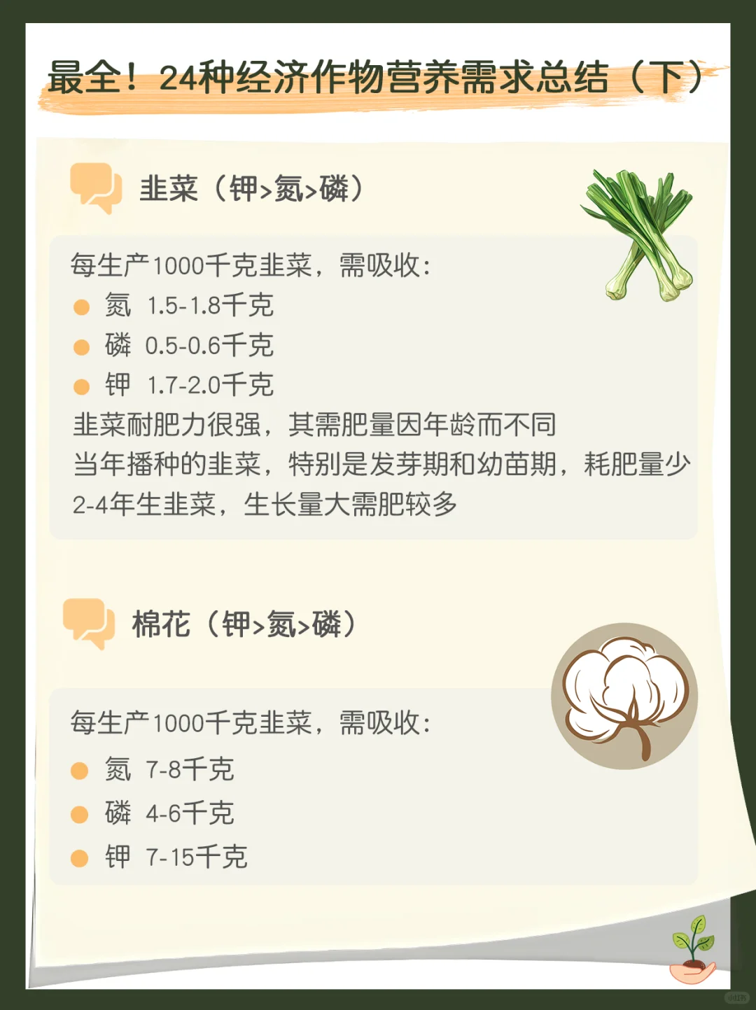 最全！24种经济作物营养需求总结（下）