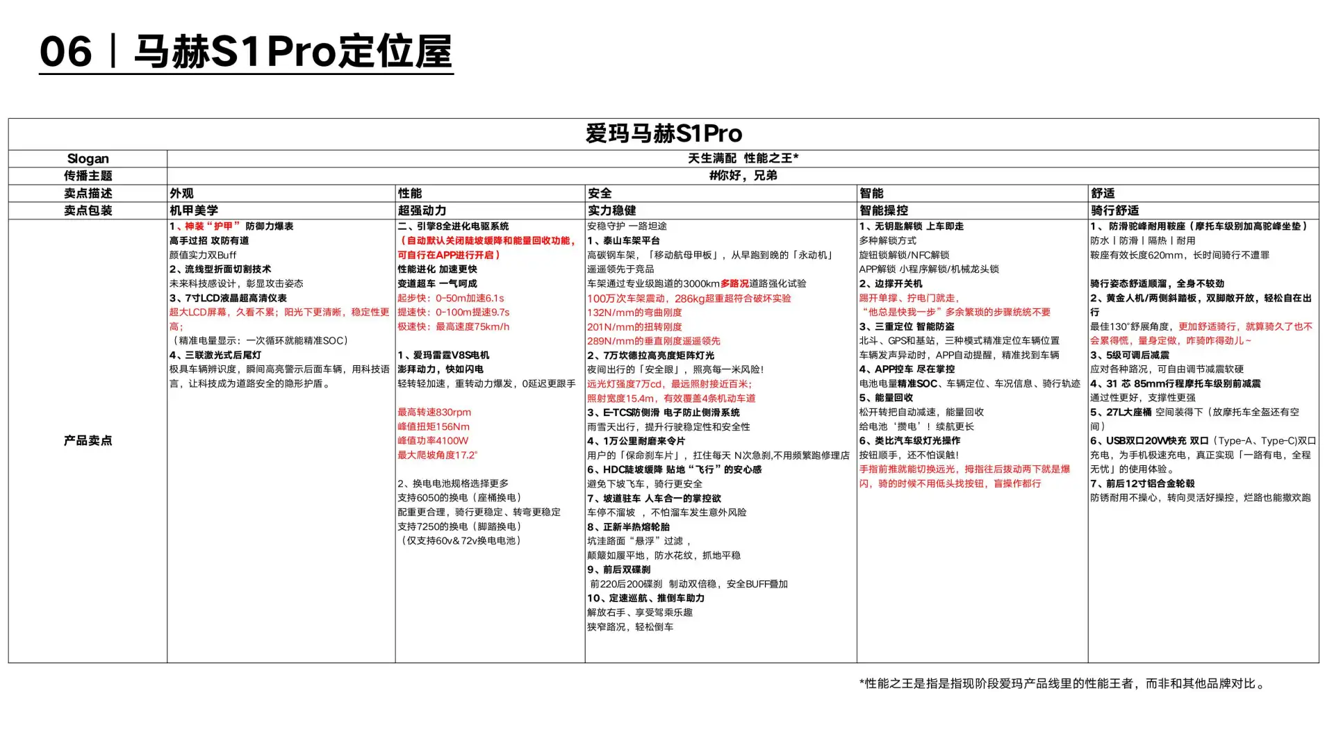 爱玛带ABS的车型终于来了！