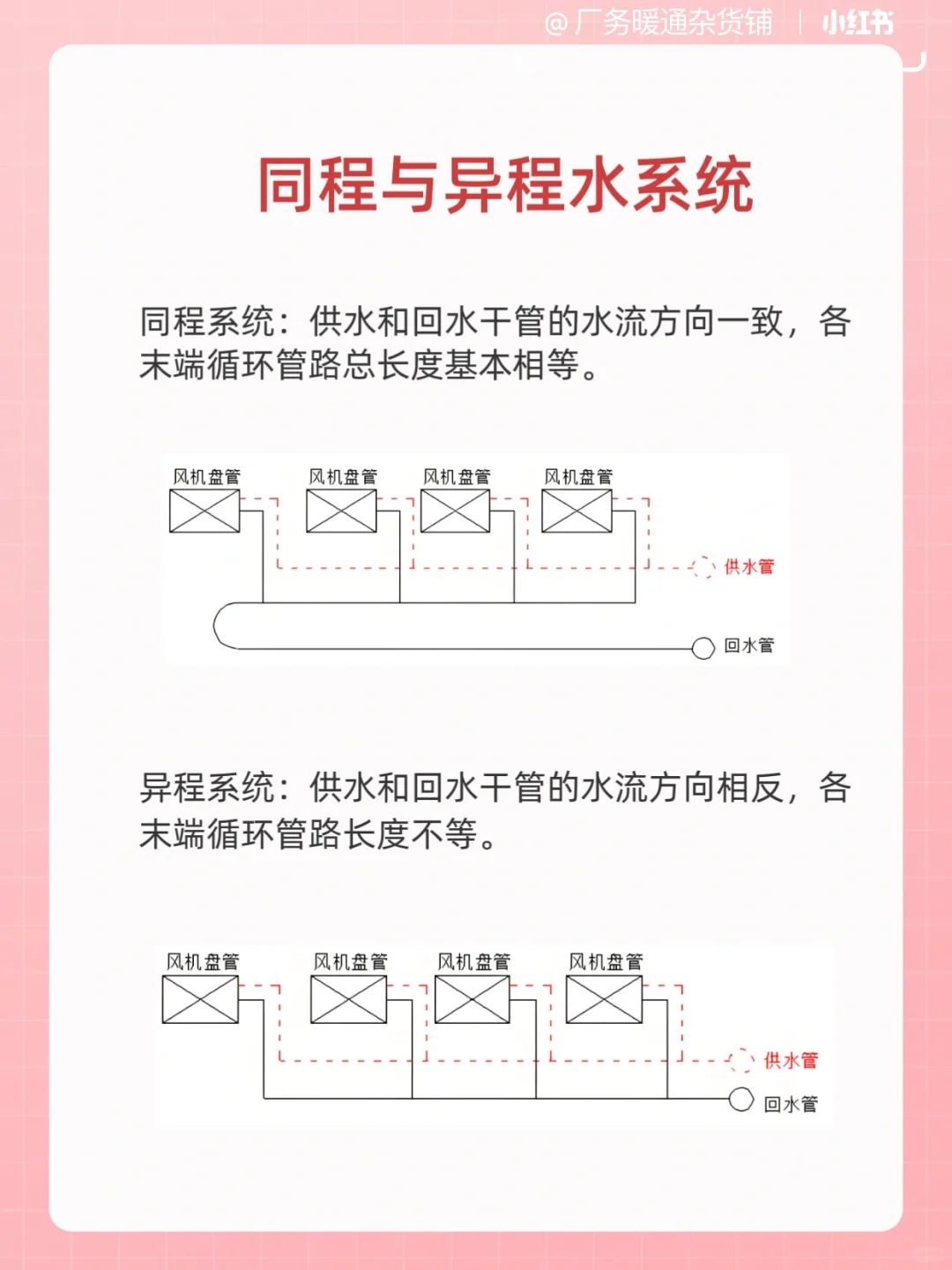 同程与异程水系统