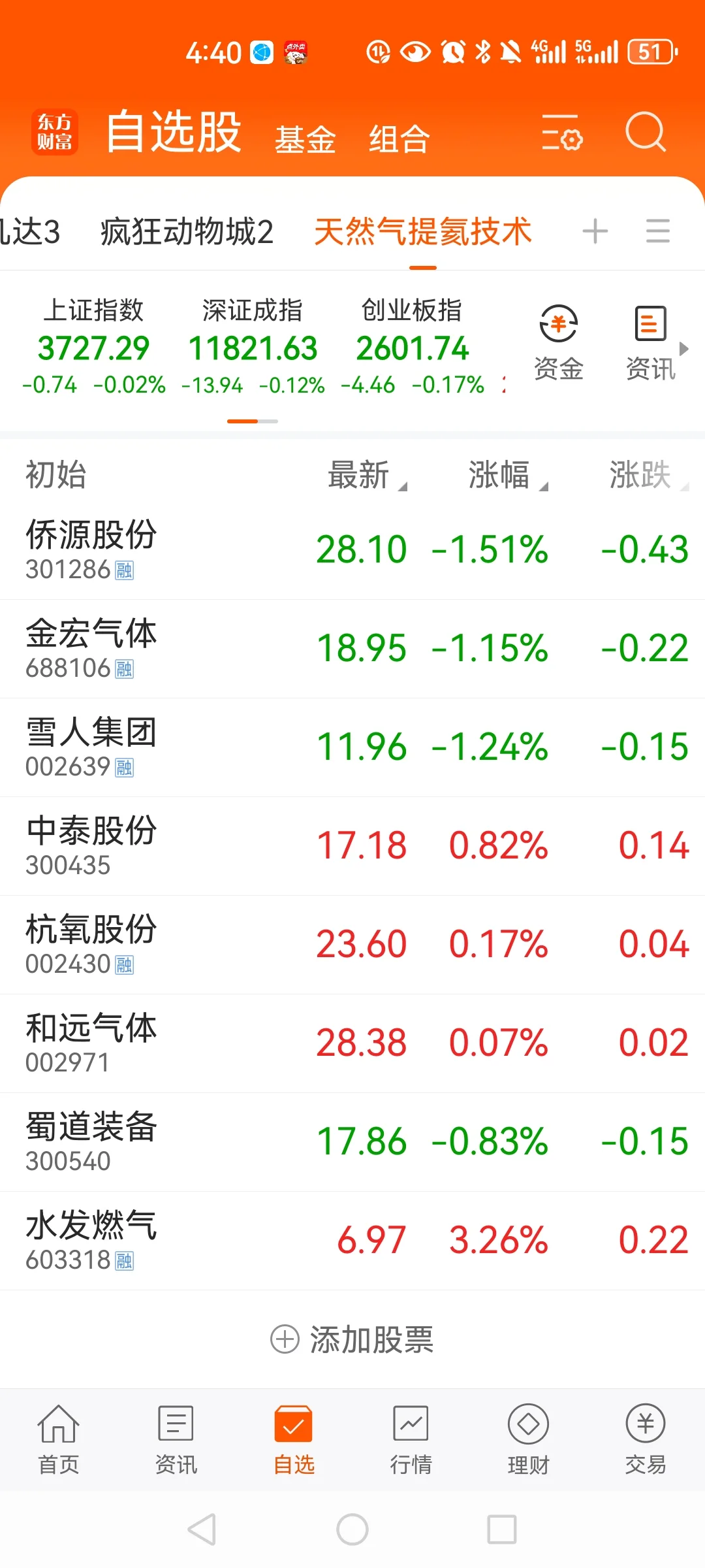 重磅！《天然气提氦技术重大突破》