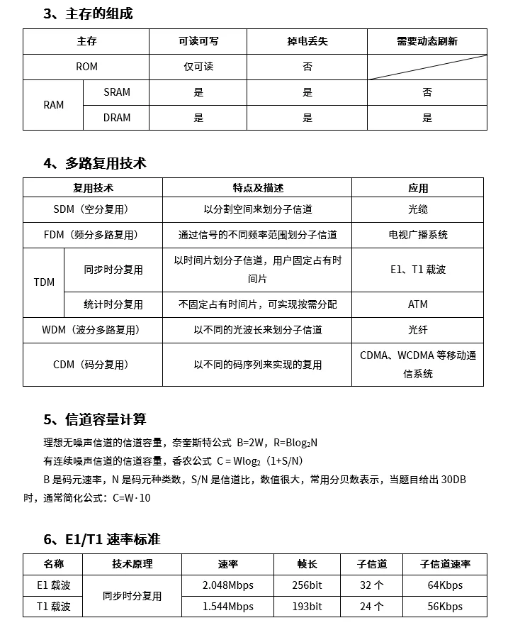 25下半年软考初级网络管理员考前几页纸