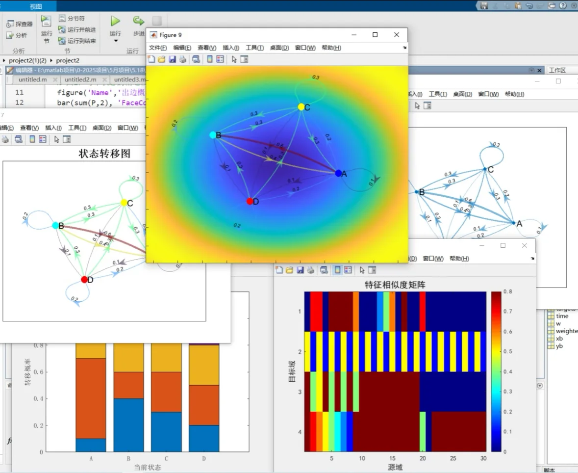 通信工程代码设计定制算法