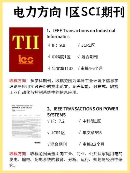 电力方向SCI期刊，中科院1区!