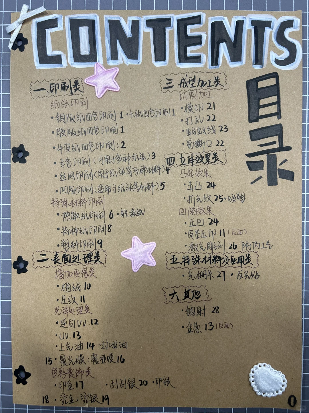 印刷工艺手册（1）～