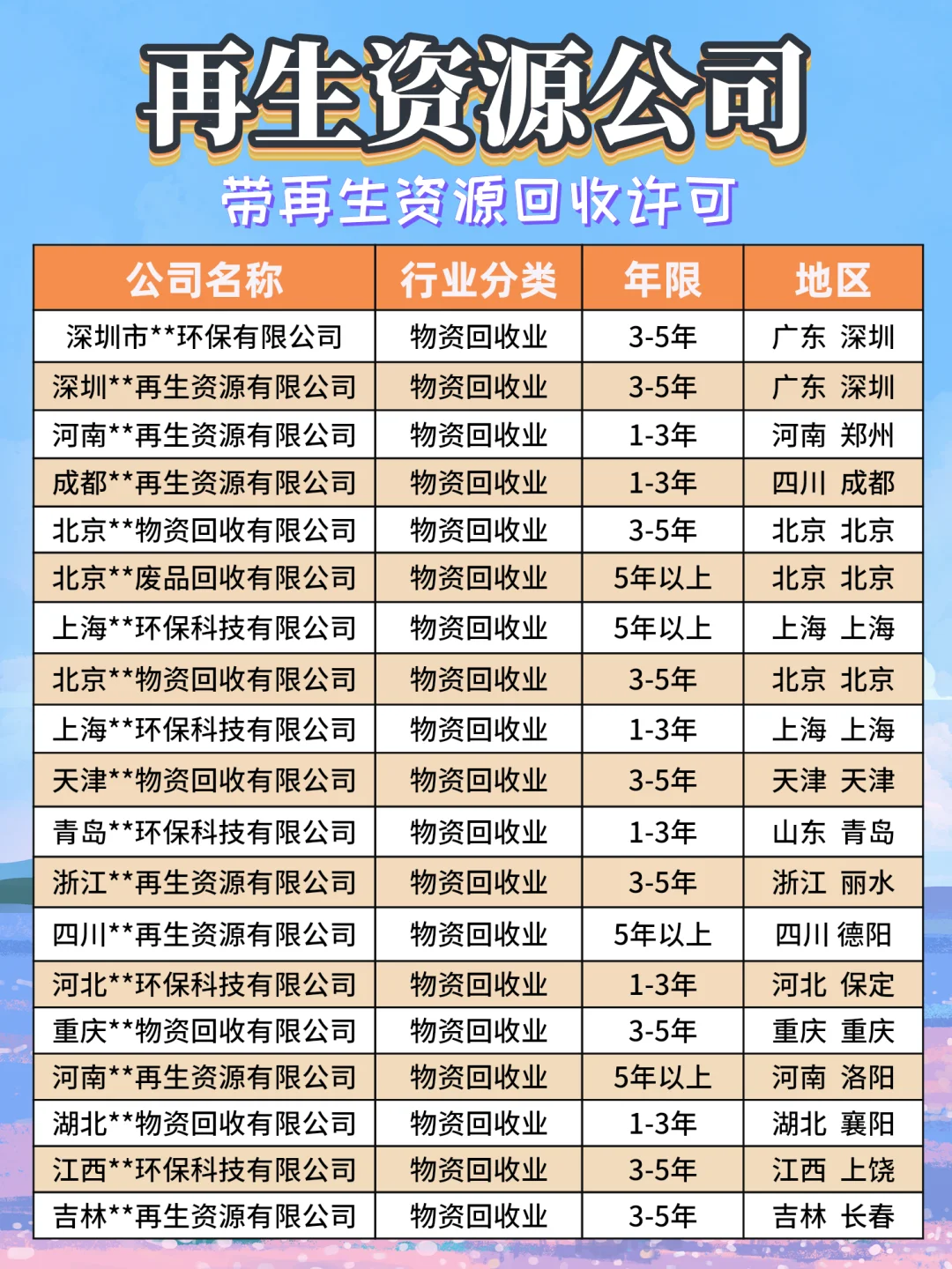 空闲再生资源回收类公司，各个地区❗