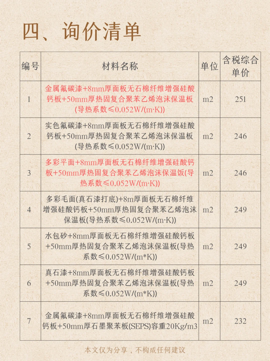【询价分享】保温一体板