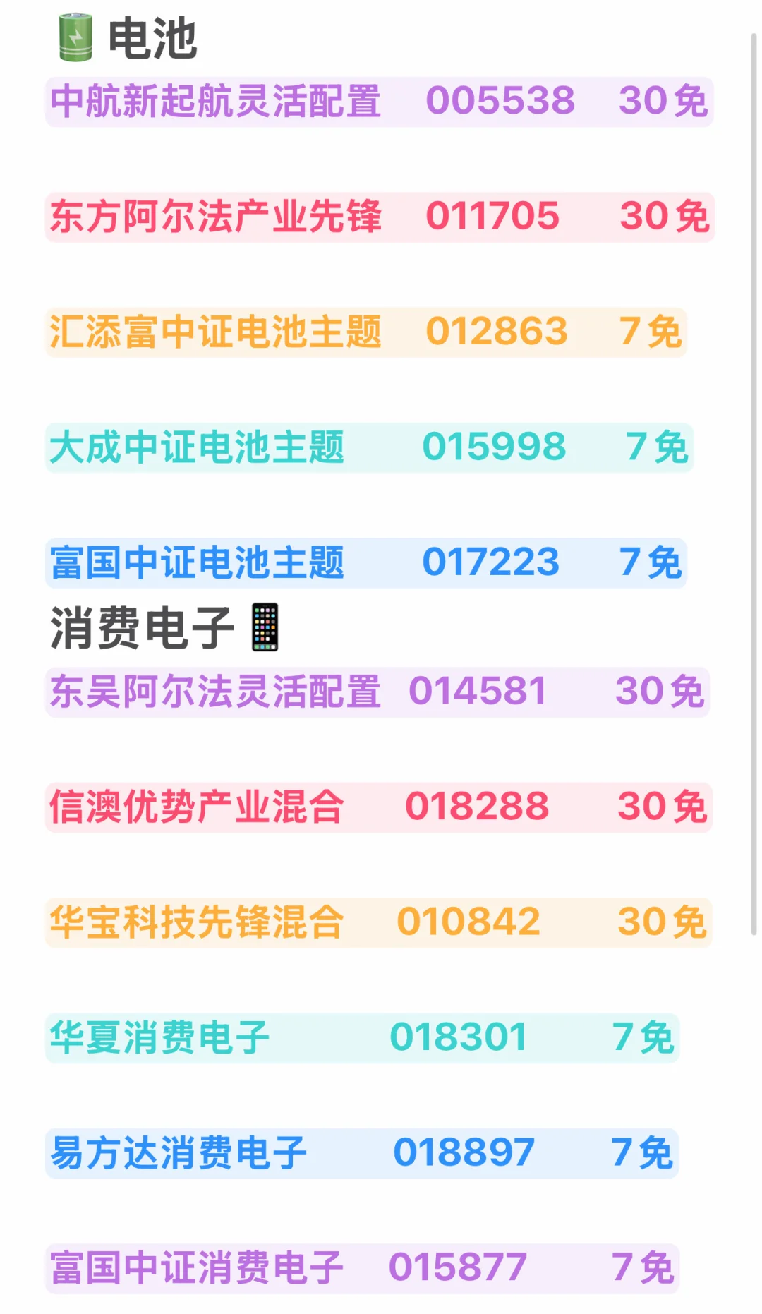 电池和消费电子的基金合集整理