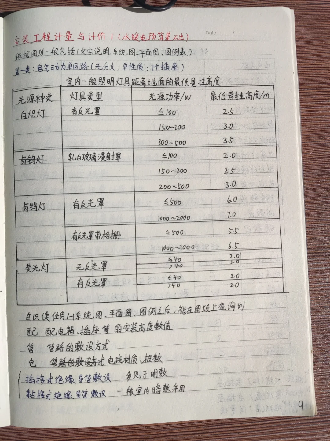 安装工程计量与计价
