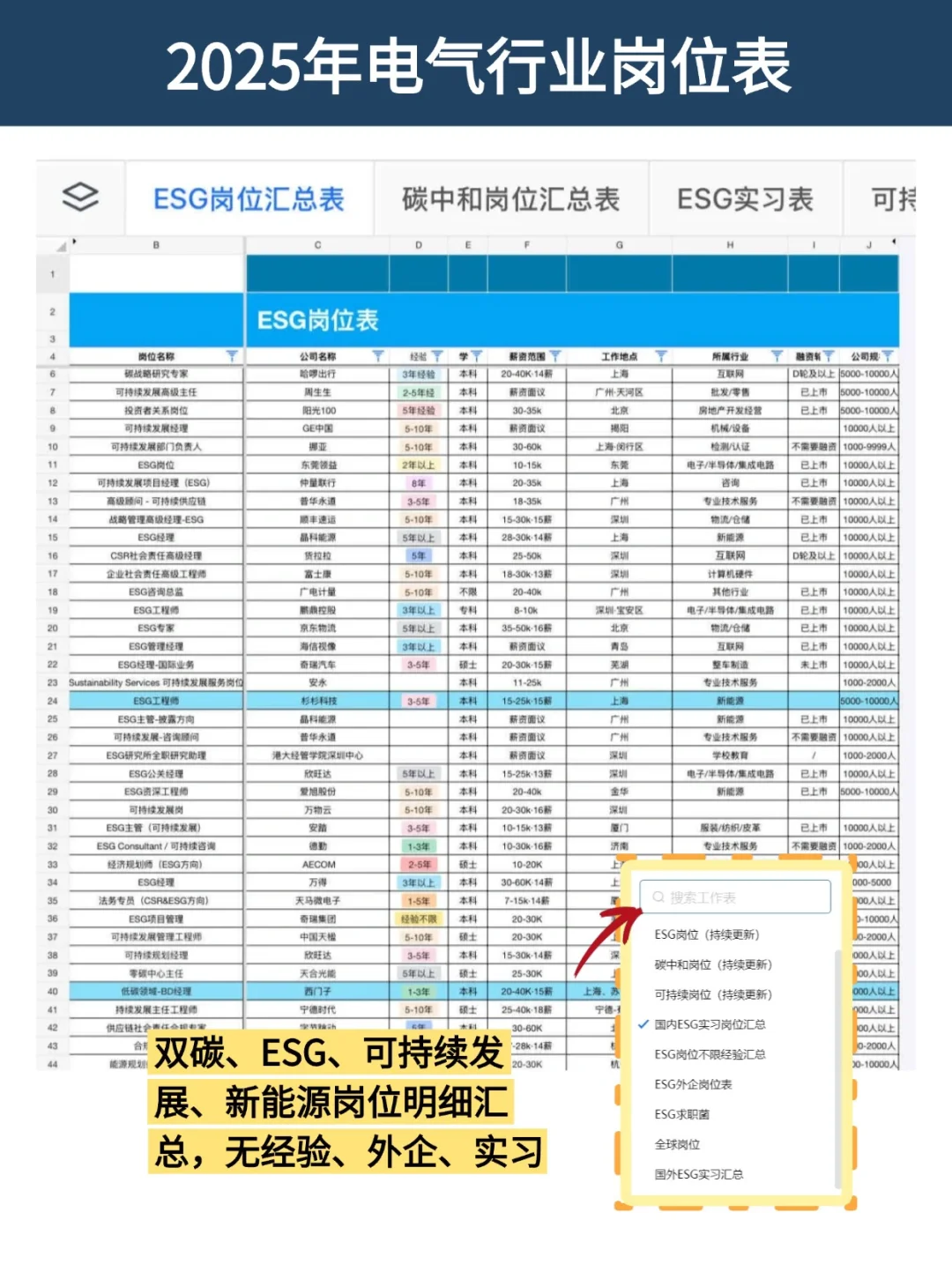 瞬间不急了，电气行业有天生的铁饭碗！