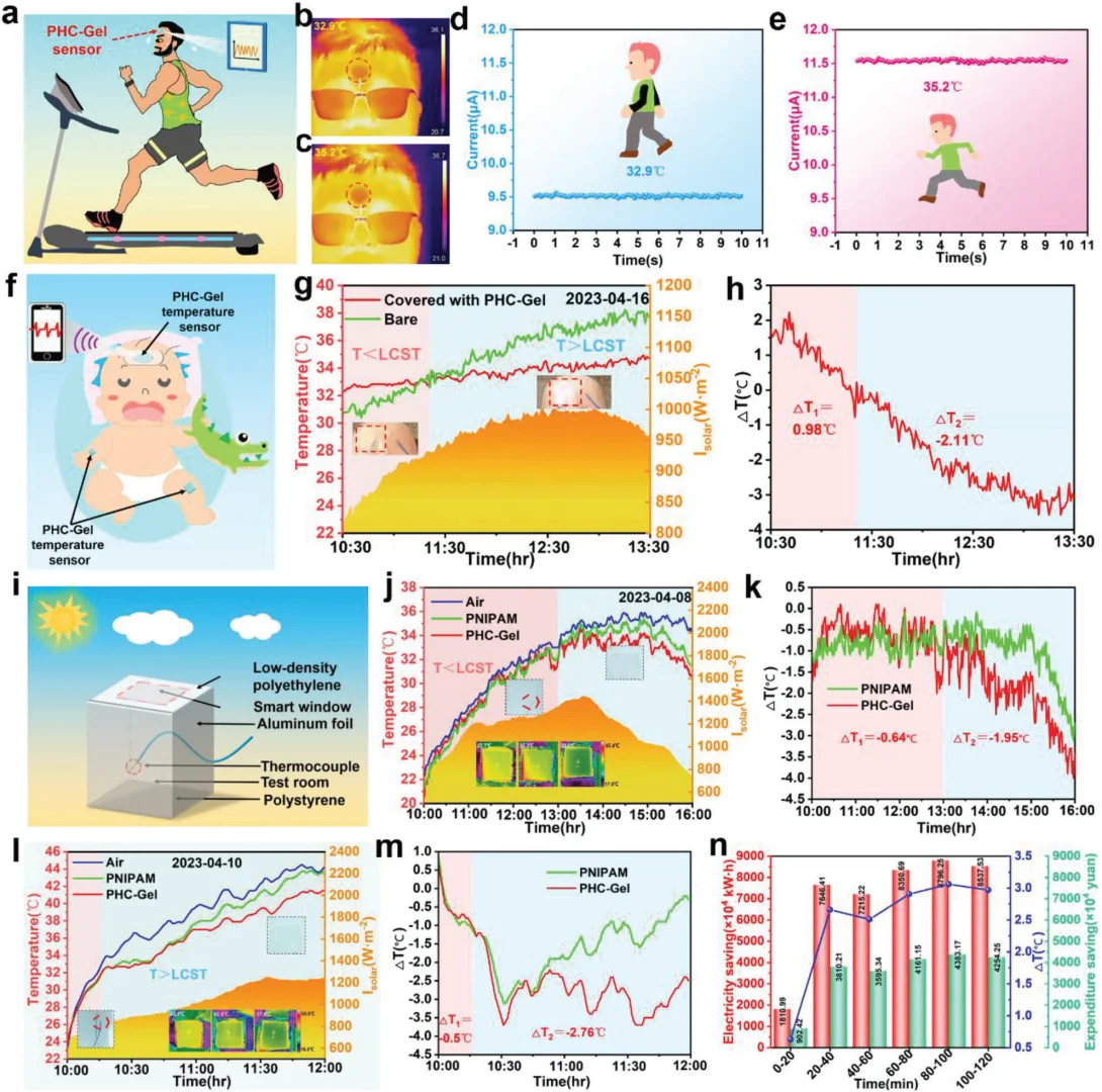 “变色龙”水凝胶，智能玻璃&可穿戴体温