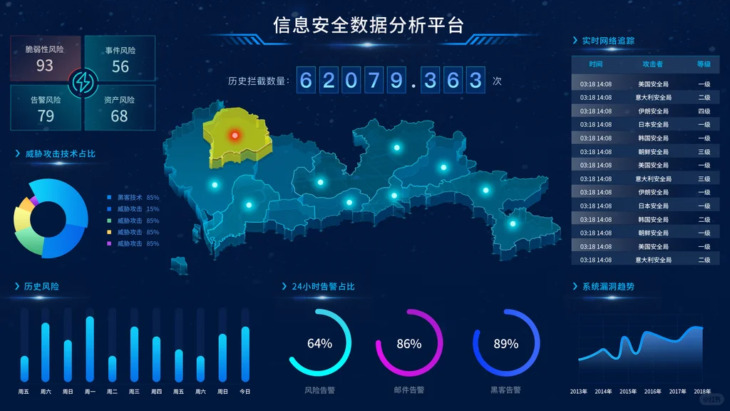 网络安全和信息监控的大屏界面设计，