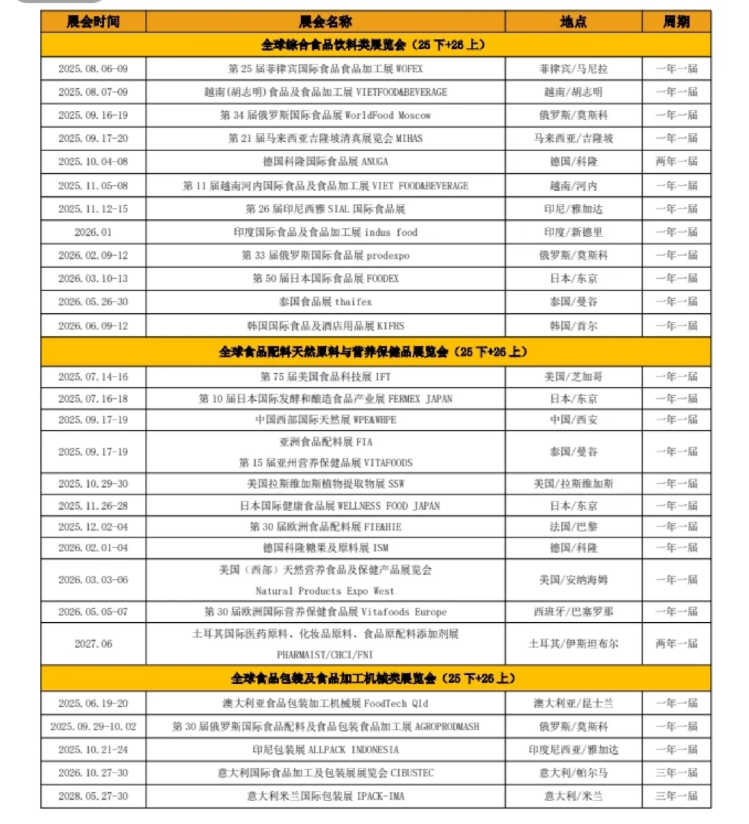 2026年展会开始规划了，提前规划不怕错过好