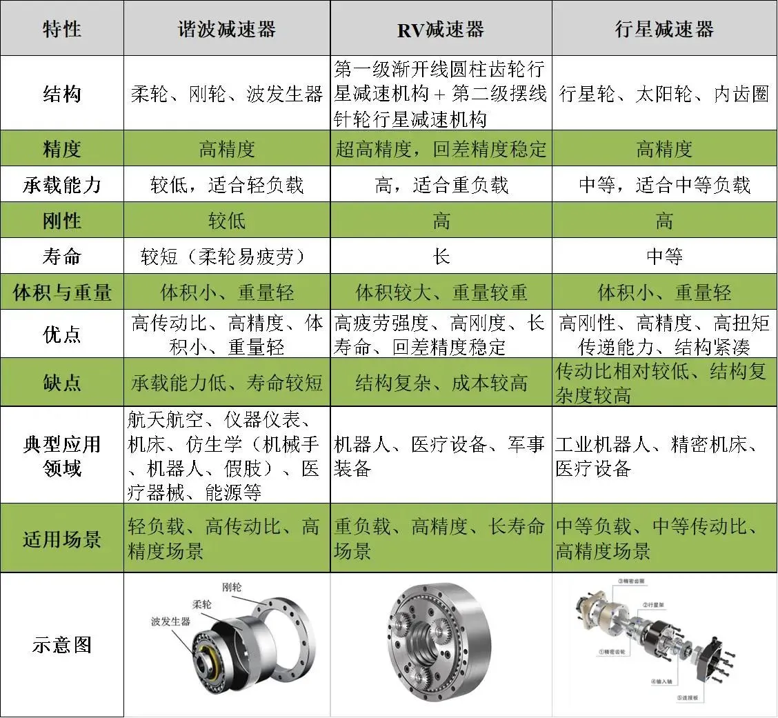 机器人及零部件的对外贸易|核心零部件3