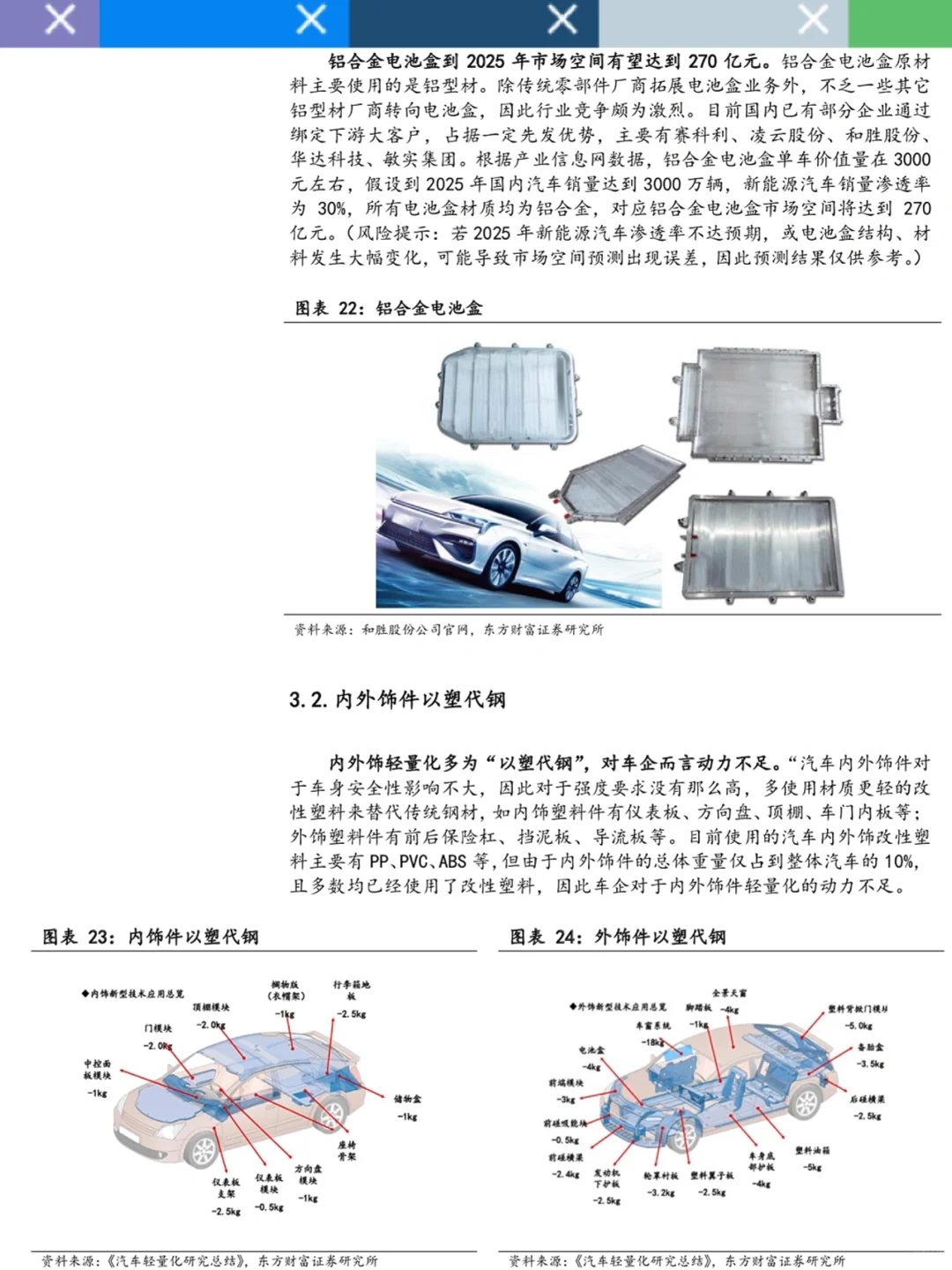 ?新能源车大趋势——轻量化,一体化压铸