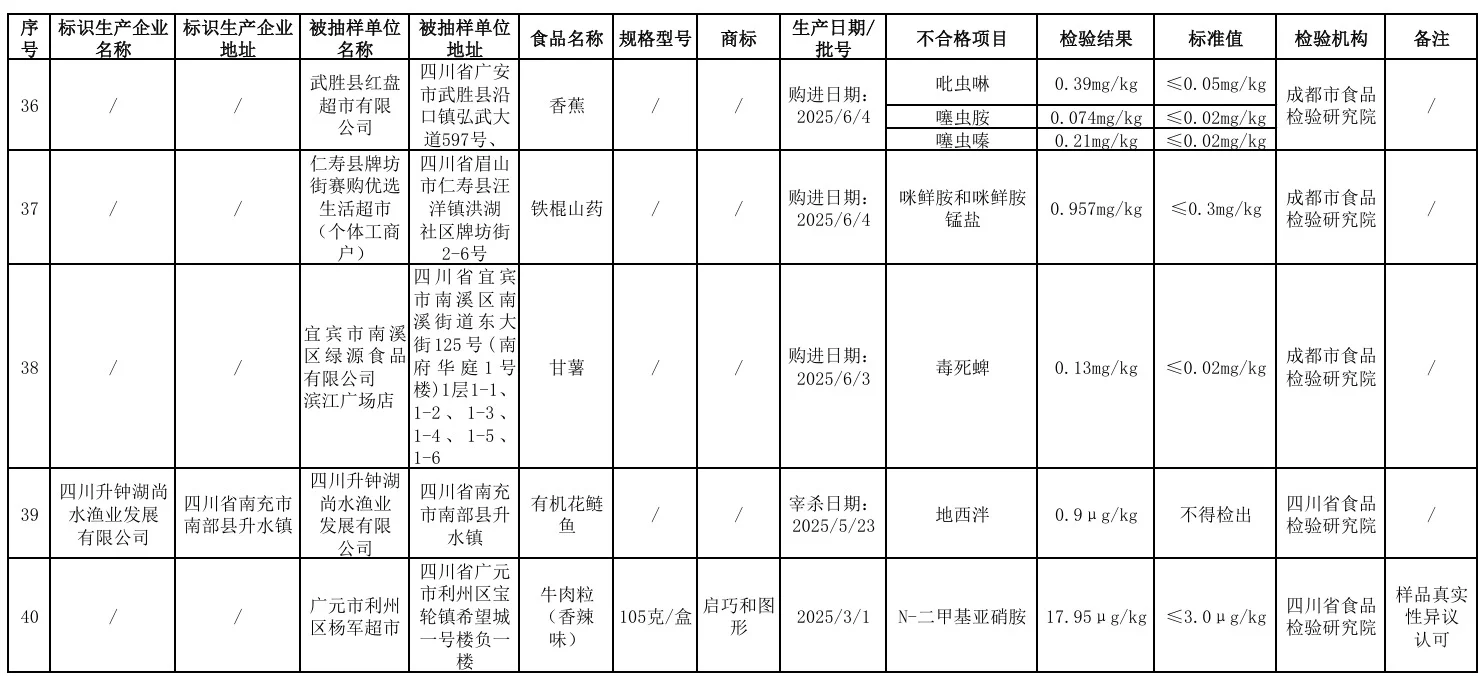 四川有机花鲢鱼检出禁药地西泮(安定、精神药