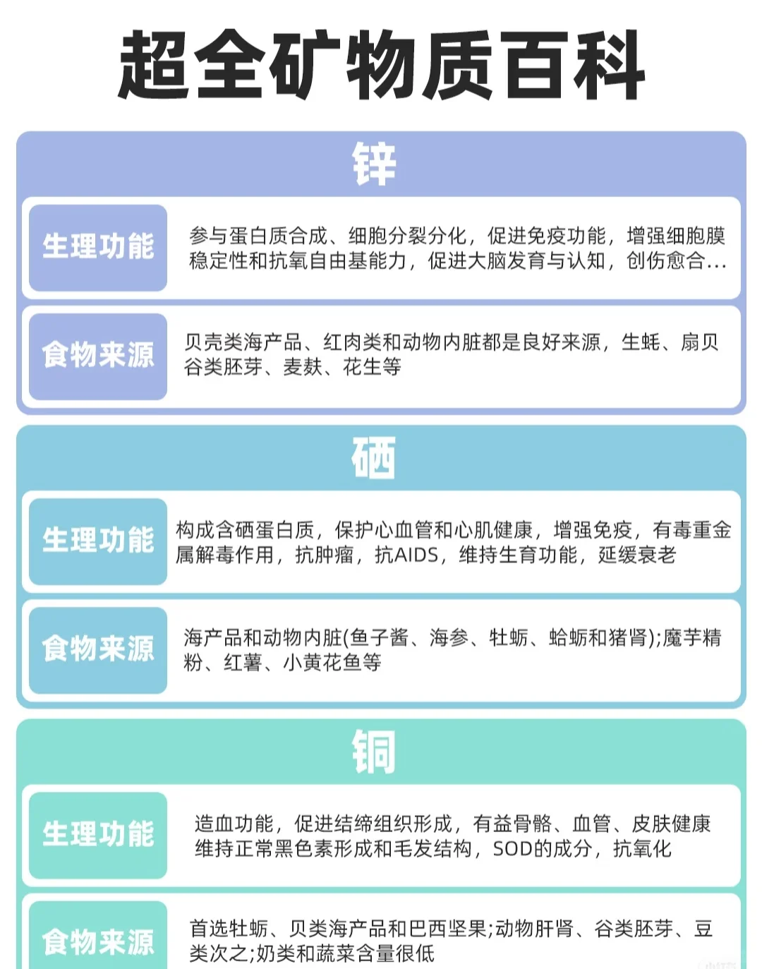 营养素缺乏自查、不同人群的维生素需求