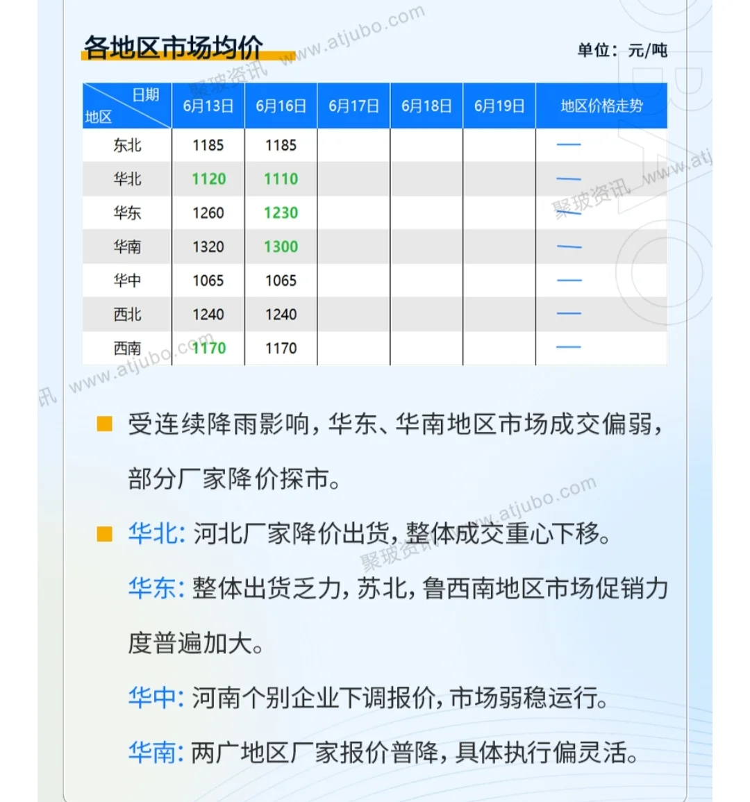 今日玻璃价格汇总