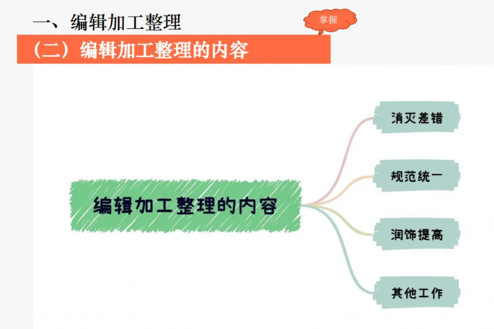 〈出版〉编辑加工整理与审定发稿