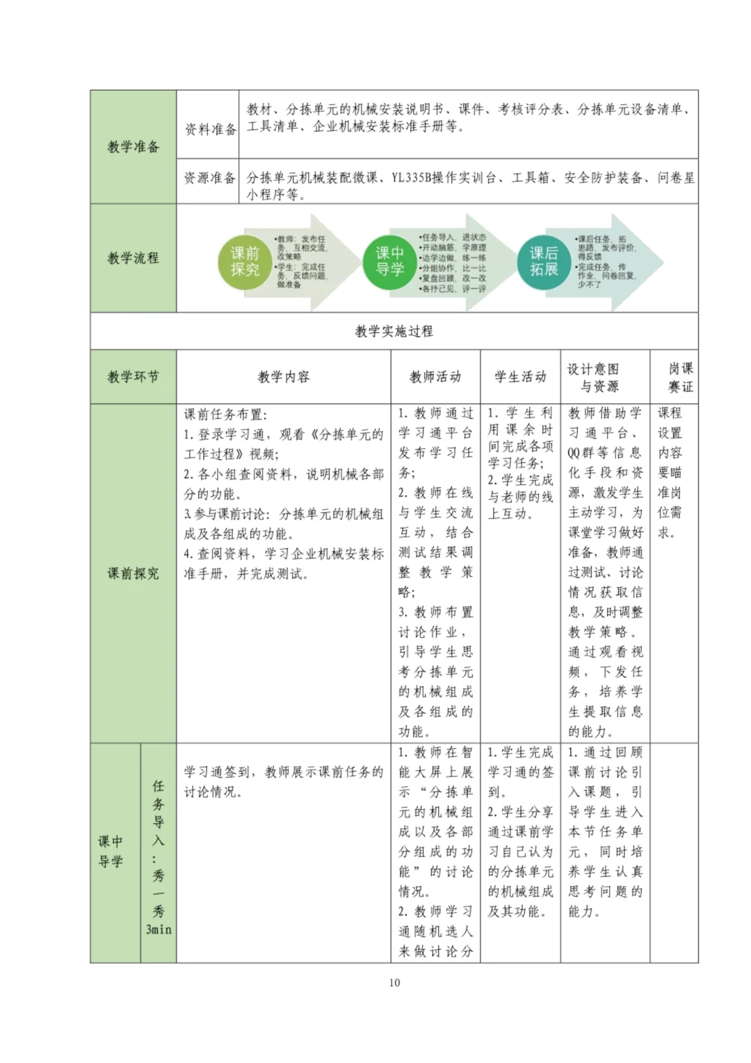 《自动化生产线安装与调试》教案实施报告