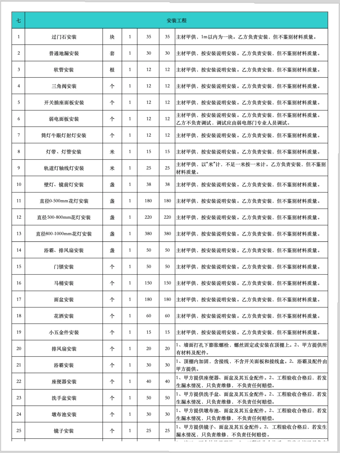 工程人必看❗️2025工程预算报价表?