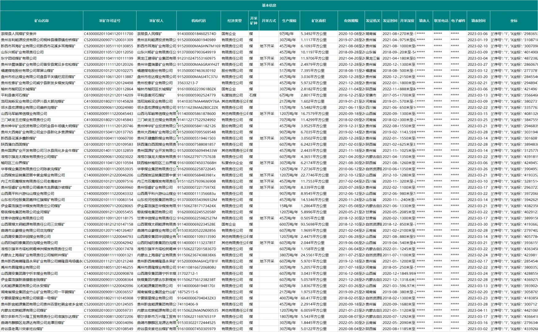 自然资源非油气采矿权公开数据采集