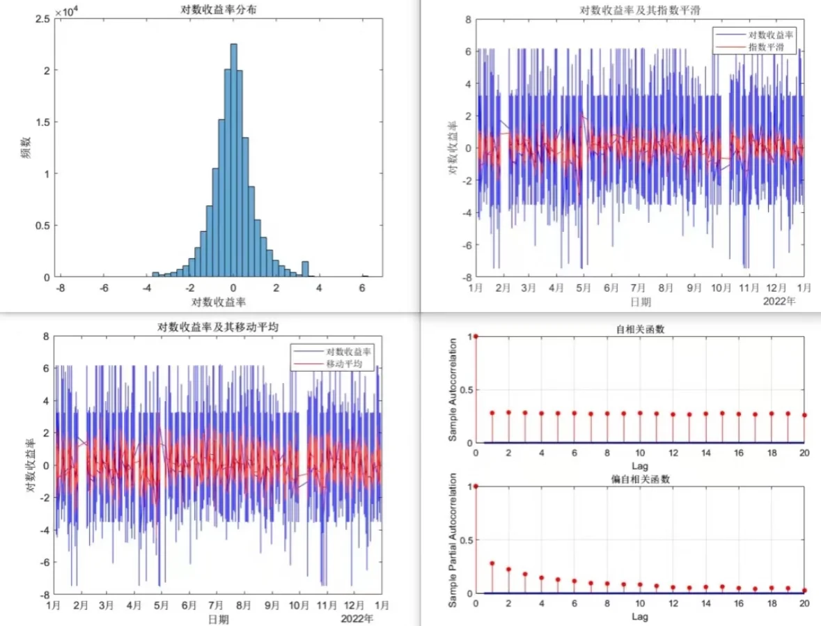 通信工程代码设计定制算法