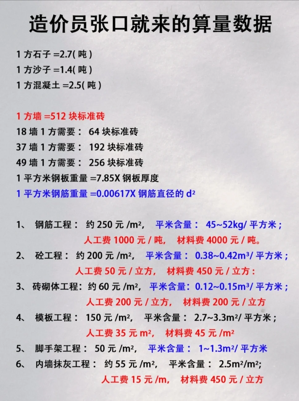 公式记得准工程造价算量不求人