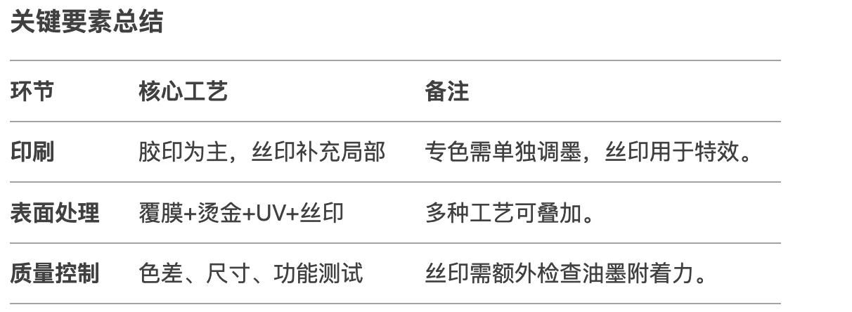 彩盒生产流程之•一个彩盒的诞生