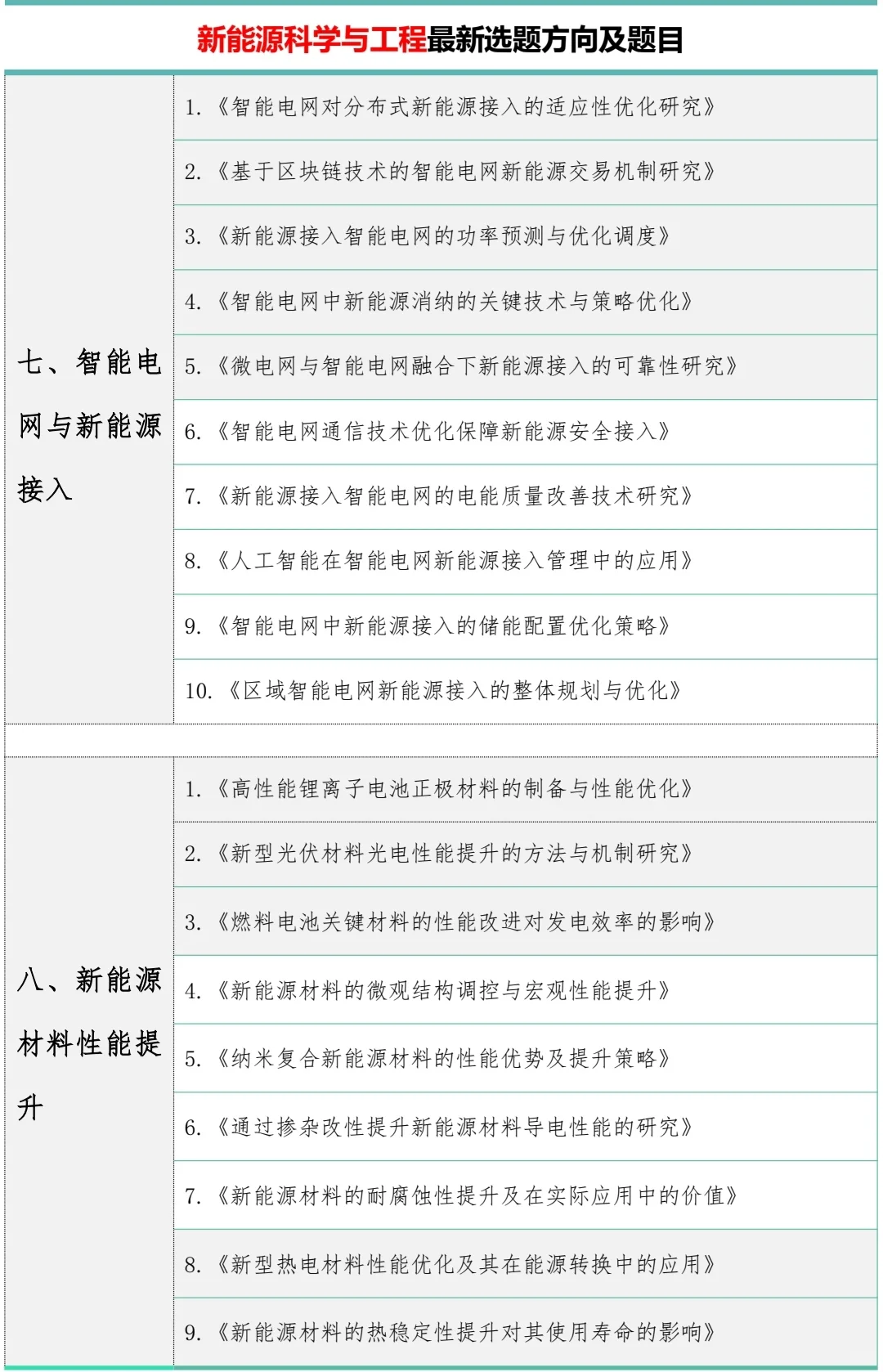 新能源科学与工程的宝子一定要刷到啊❗拜托