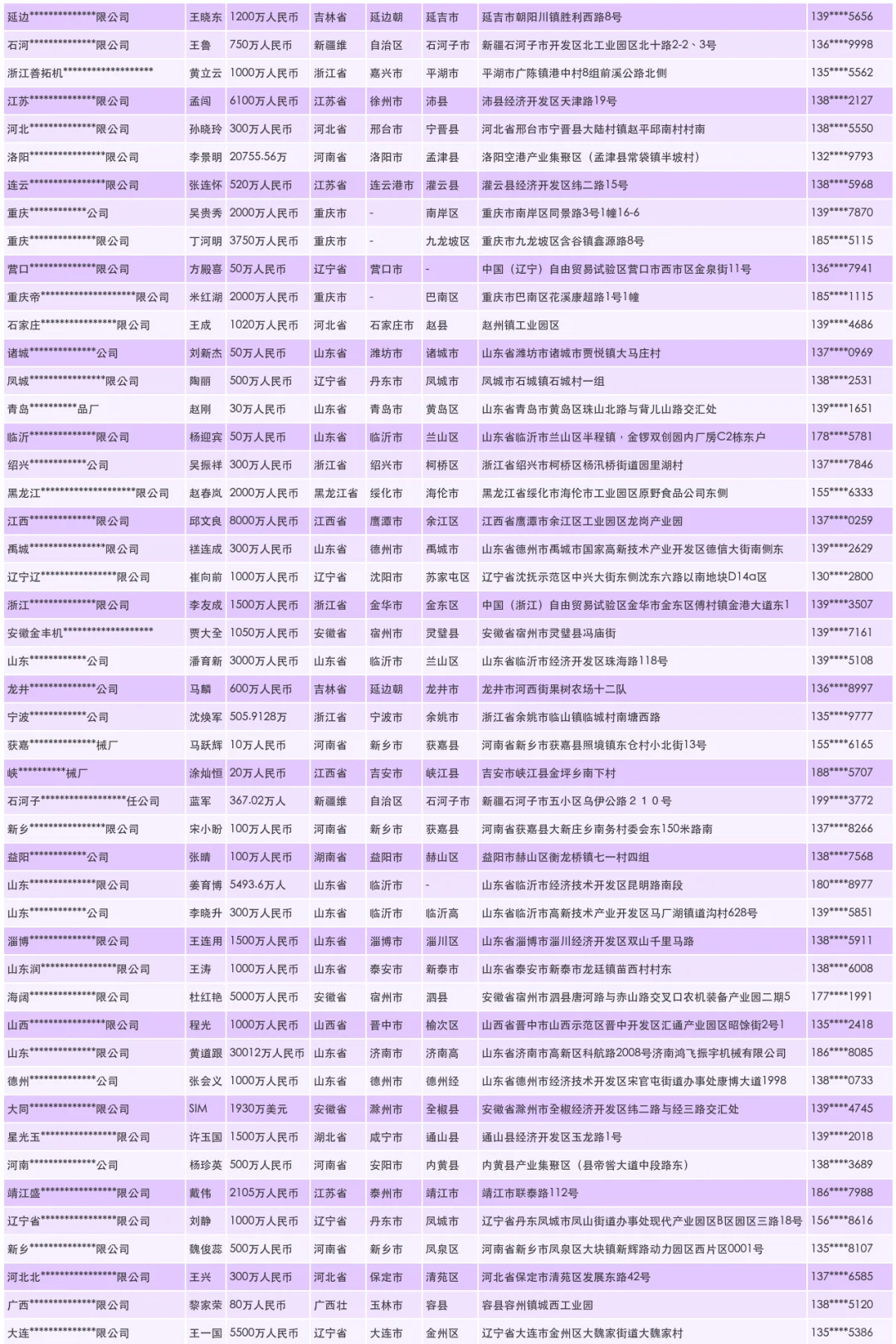 喷灌喷灌系统喷灌设备源头生产厂家联系名录