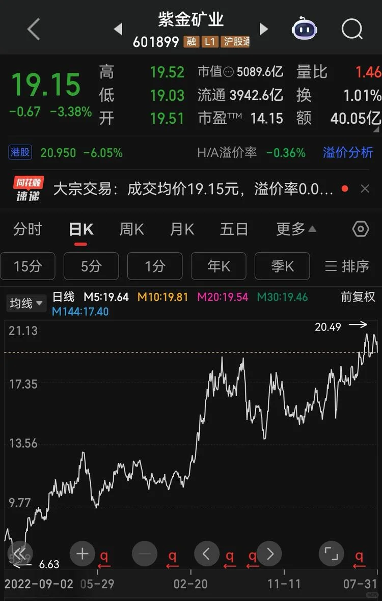 铜价暴跌21%，长期逻辑是否被打破？