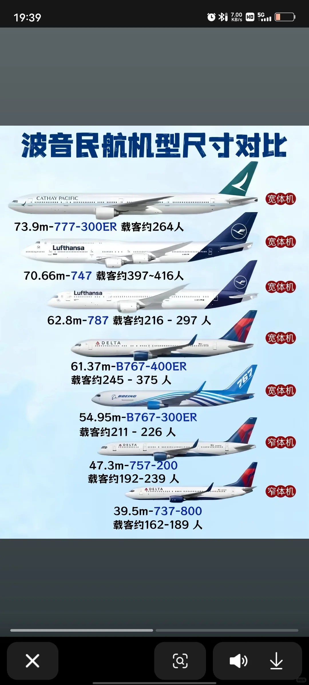 波音787宽体客机
