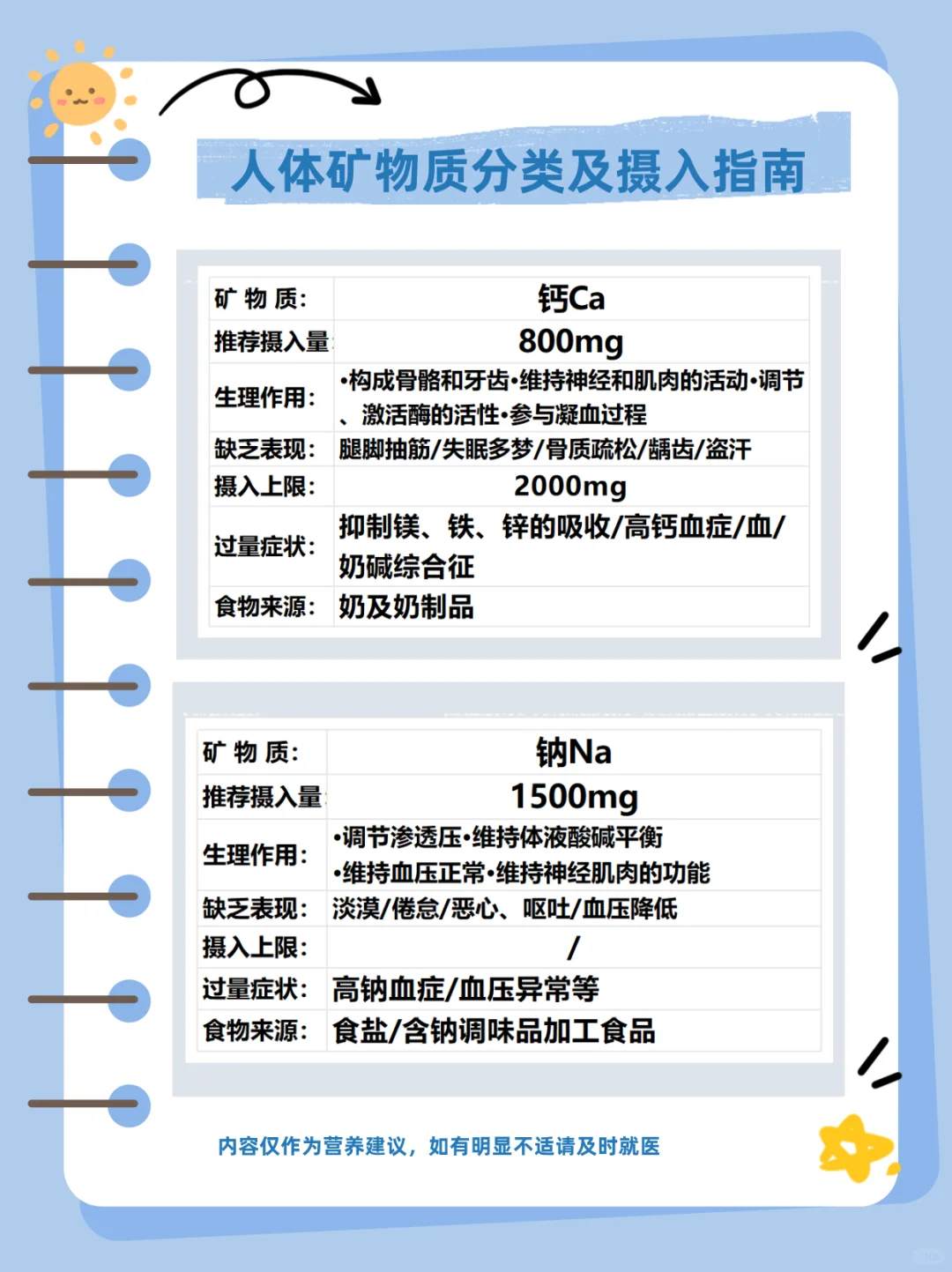 人体矿物质有哪些,有什么作用?要不要补