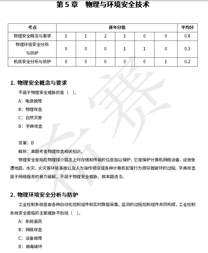 软考中级信息安全工程师知识点自查清单42页