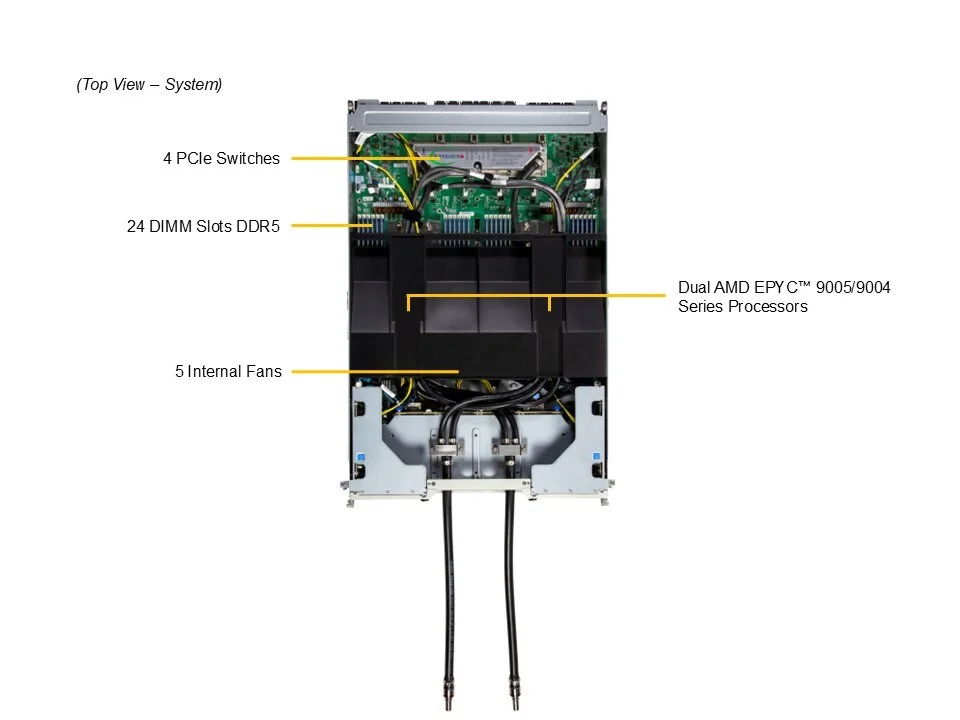 AS-4126GS-NBR-LCC|液冷GPU核弹级服务器!